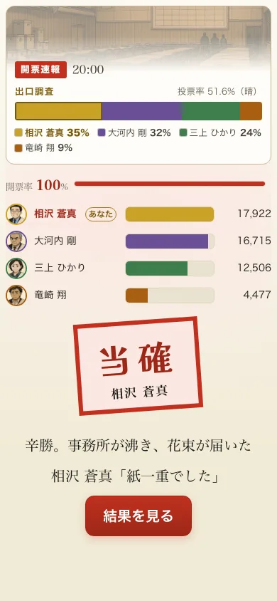 開票夜の画面