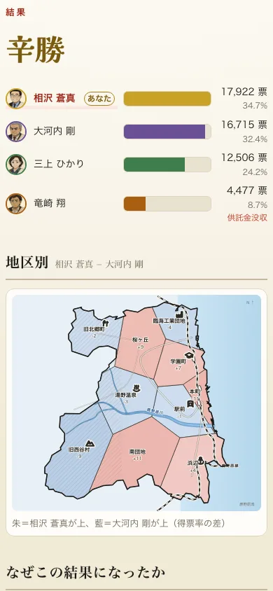 結果画面。地区別の得票差が地図で表示されている