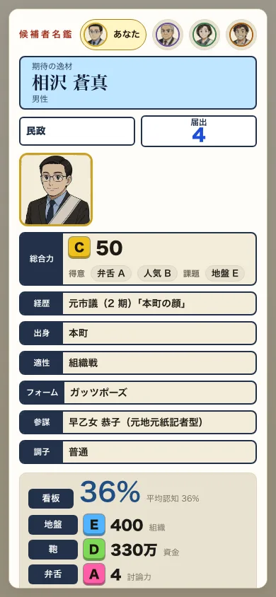 候補者名鑑。7 つの軸が段階で表示されている