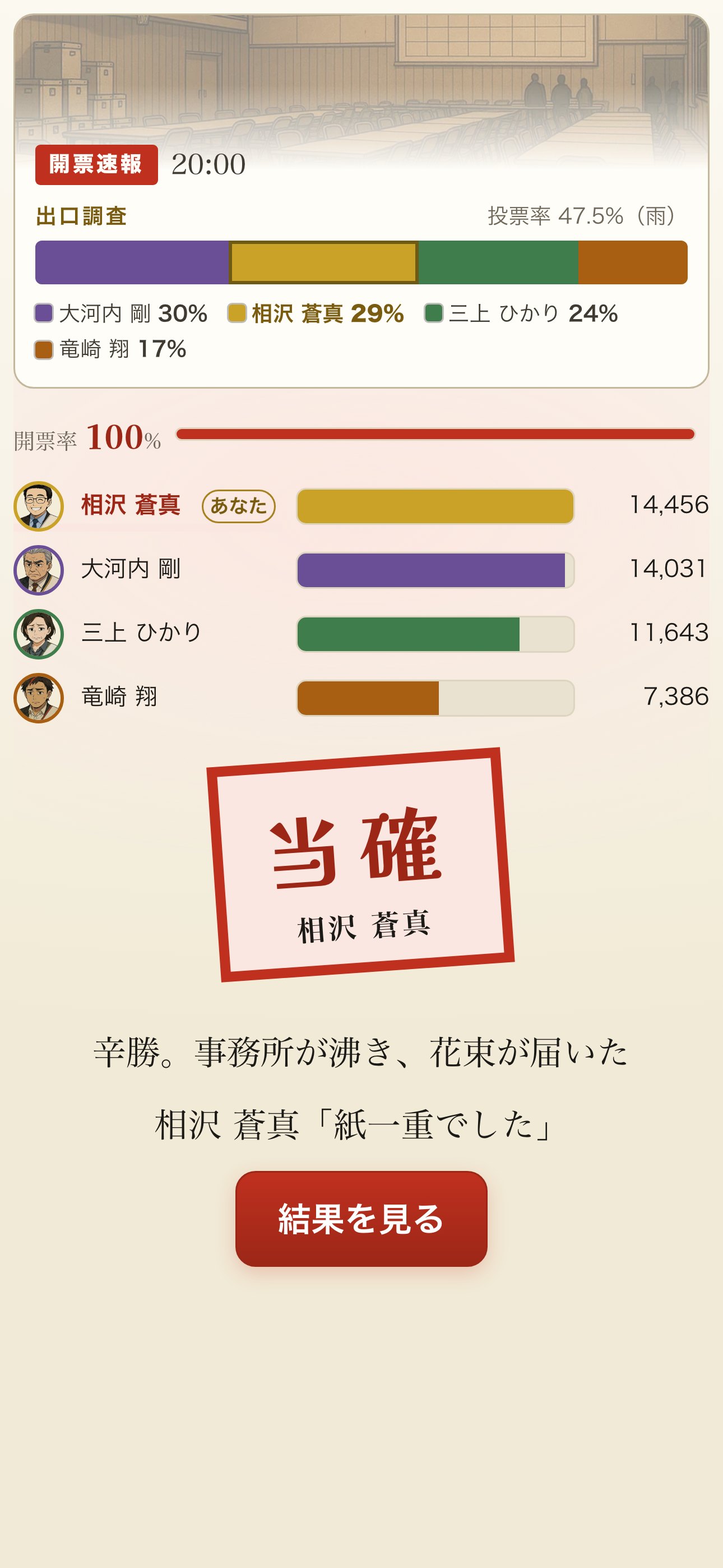 開票夜。当確のスタンプが押される瞬間